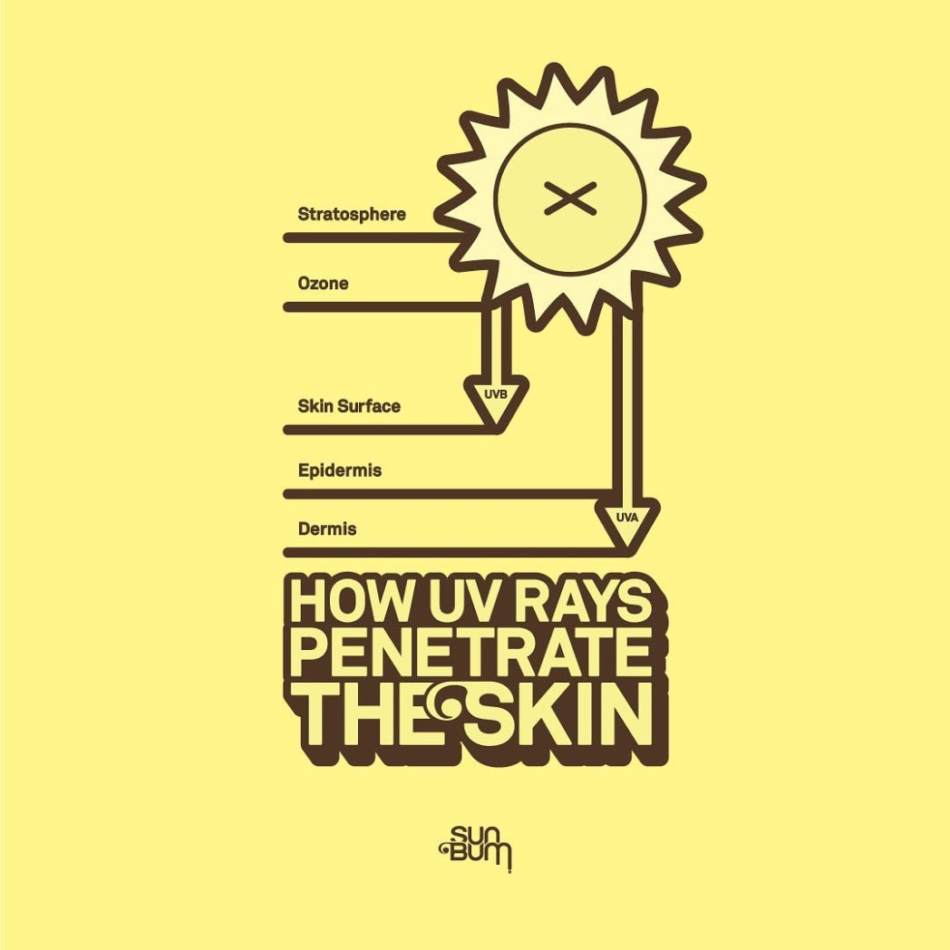 SUN BUM - Mineral | Lotion SPF 50