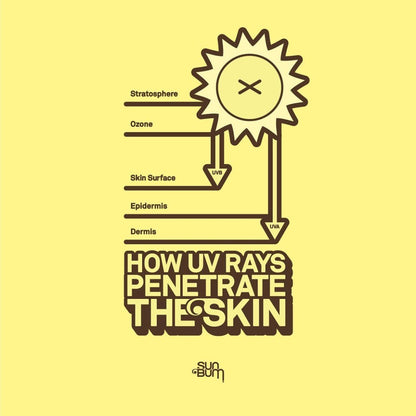 SUN BUM - Mineral | Lotion SPF 50