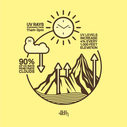 SUN BUM - Tanning | Browning Lotion SPF 15