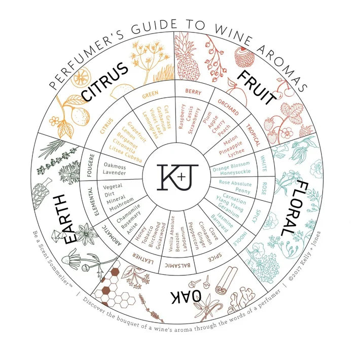 Kelly + Jones Blends OAK Notes of Wine Eau de Parfum Spray